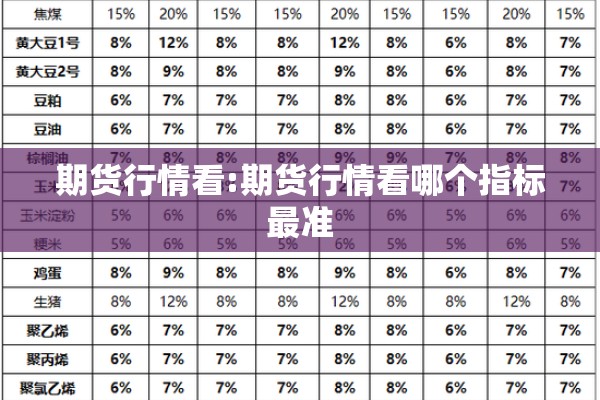 期货行情看:期货行情看哪个指标最准 期货行情看:期货行情看哪个指标最准