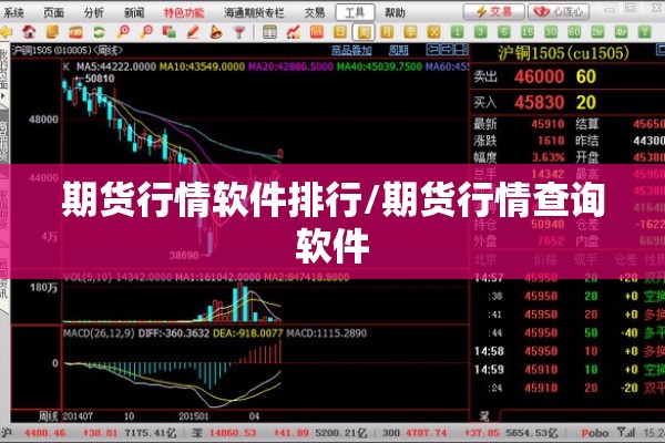 期货行情软件排行/期货行情查询软件