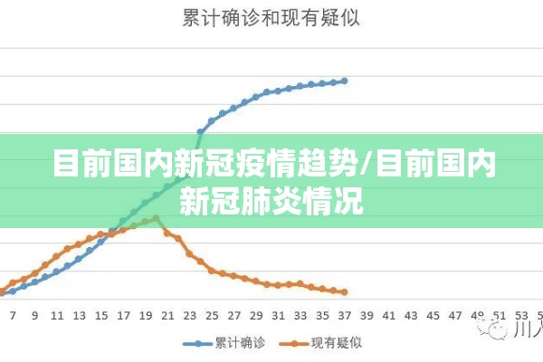 目前国内新冠疫情趋势/目前国内新冠肺炎情况 目前国内新冠疫情趋势/目前国内新冠肺炎情况