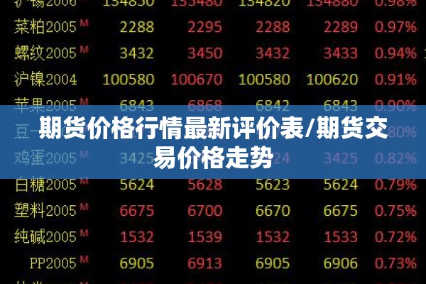 期货价格行情最新评价表/期货交易价格走势 期货价格行情最新评价表/期货交易价格走势