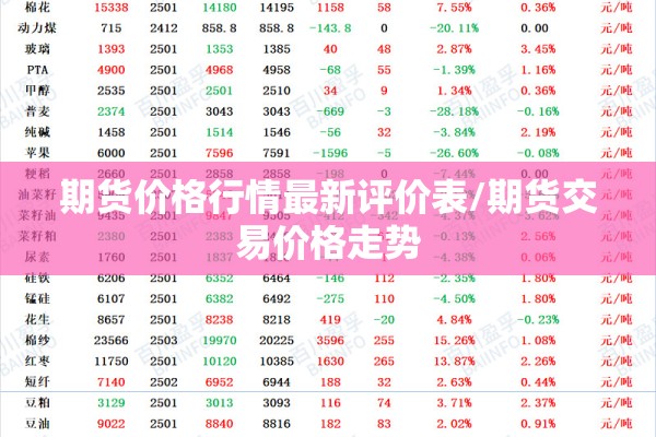 期货价格行情最新评价表/期货交易价格走势 期货价格行情最新评价表/期货交易价格走势