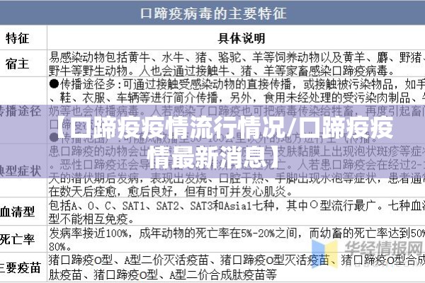 【口蹄疫疫情流行情况/口蹄疫疫情最新消息】