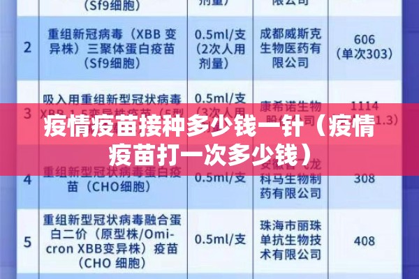 疫情疫苗接种多少钱一针(疫情疫苗打一次多少钱) 疫情疫苗接种多少钱一针(疫情疫苗打一次多少钱)