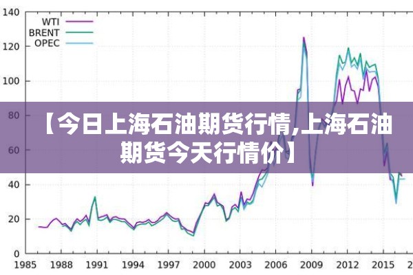 【今日上海石油期货行情,上海石油期货今天行情价】 【今日上海石油期货行情,上海石油期货今天行情价】