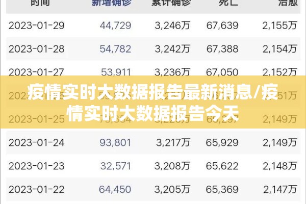 疫情实时大数据报告最新消息/疫情实时大数据报告今天