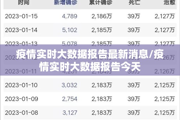 疫情实时大数据报告最新消息/疫情实时大数据报告今天