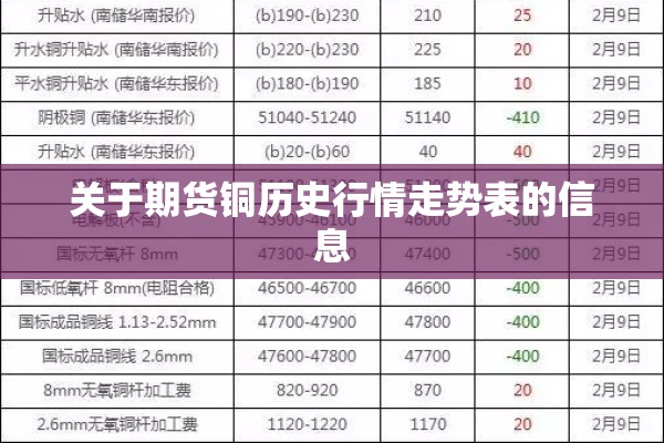 关于期货铜历史行情走势表的信息 关于期货铜历史行情走势表的信息