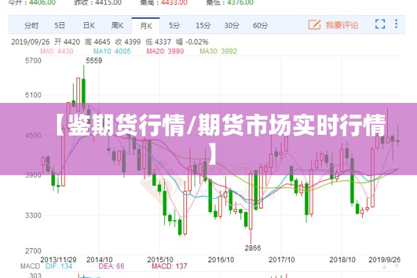 【鉴期货行情/期货市场实时行情】