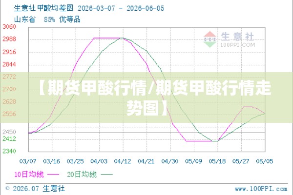 【期货甲酸行情/期货甲酸行情走势图】 【期货甲酸行情/期货甲酸行情走势图】