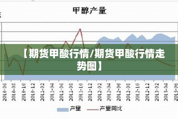 【期货甲酸行情/期货甲酸行情走势图】 【期货甲酸行情/期货甲酸行情走势图】