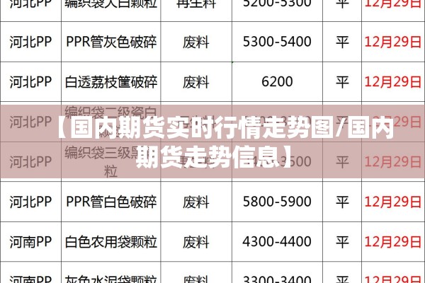 【国内期货实时行情走势图/国内期货走势信息】 【国内期货实时行情走势图/国内期货走势信息】