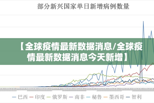 【全球疫情最新数据消息/全球疫情最新数据消息今天新增】 【全球疫情最新数据消息/全球疫情最新数据消息今天新增】