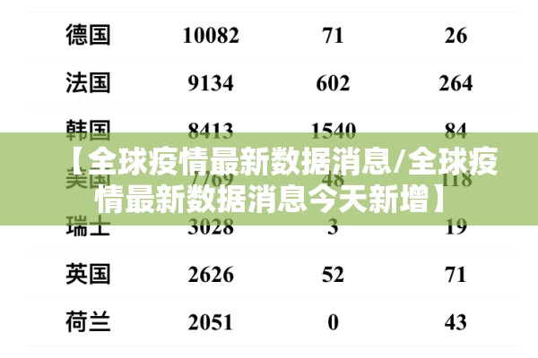 【全球疫情最新数据消息/全球疫情最新数据消息今天新增】 【全球疫情最新数据消息/全球疫情最新数据消息今天新增】