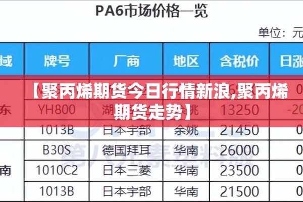 【聚丙烯期货今日行情新浪,聚丙烯期货走势】 【聚丙烯期货今日行情新浪,聚丙烯期货走势】