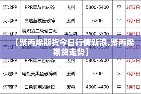 【聚丙烯期货今日行情新浪,聚丙烯期货走势】 【聚丙烯期货今日行情新浪,聚丙烯期货走势】