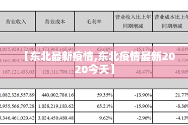【东北最新疫情,东北疫情最新2020今天】 【东北最新疫情,东北疫情最新2020今天】