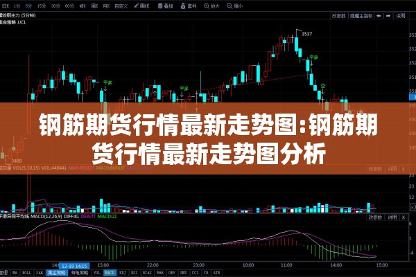 钢筋期货行情最新走势图:钢筋期货行情最新走势图分析 钢筋期货行情最新走势图:钢筋期货行情最新走势图分析