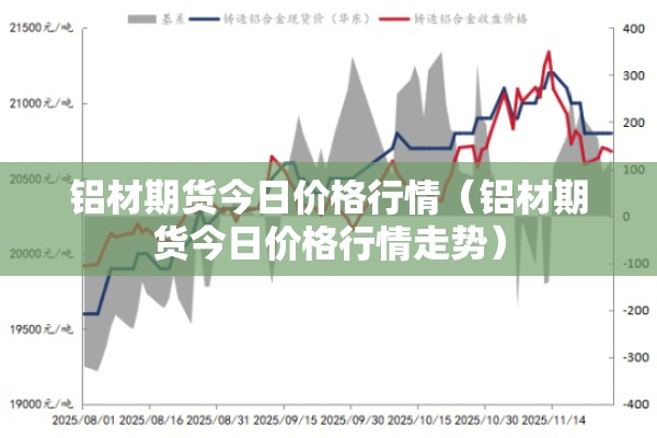 铝材期货今日价格行情(铝材期货今日价格行情走势) 铝材期货今日价格行情(铝材期货今日价格行情走势)