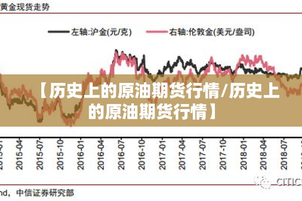 【历史上的原油期货行情/历史上的原油期货行情】 【历史上的原油期货行情/历史上的原油期货行情】