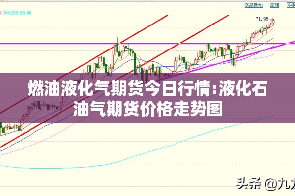 燃油液化气期货今日行情:液化石油气期货价格走势图 燃油液化气期货今日行情:液化石油气期货价格走势图