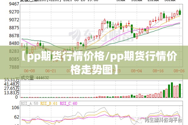 【pp期货行情价格/pp期货行情价格走势图】 【pp期货行情价格/pp期货行情价格走势图】