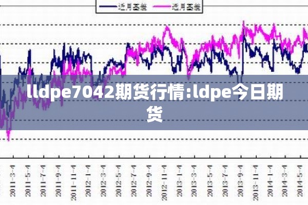 lldpe7042期货行情:ldpe今日期货