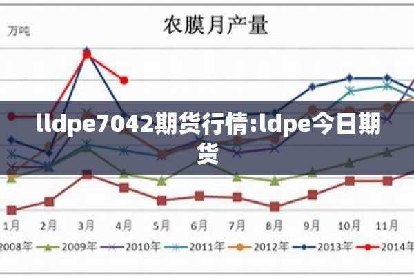 lldpe7042期货行情:ldpe今日期货