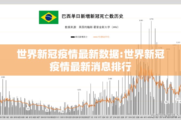 世界新冠疫情最新数据:世界新冠疫情最新消息排行 世界新冠疫情最新数据:世界新冠疫情最新消息排行