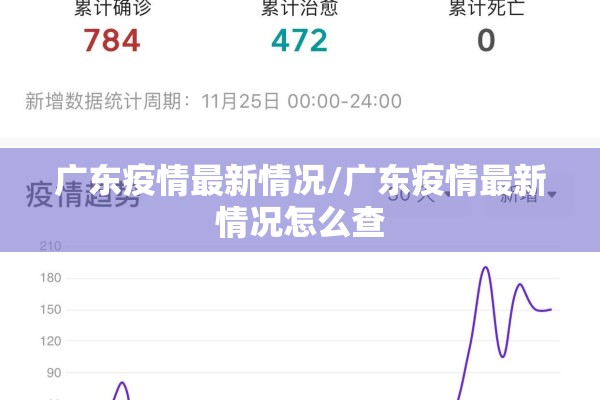 广东疫情最新情况/广东疫情最新情况怎么查 广东疫情最新情况/广东疫情最新情况怎么查