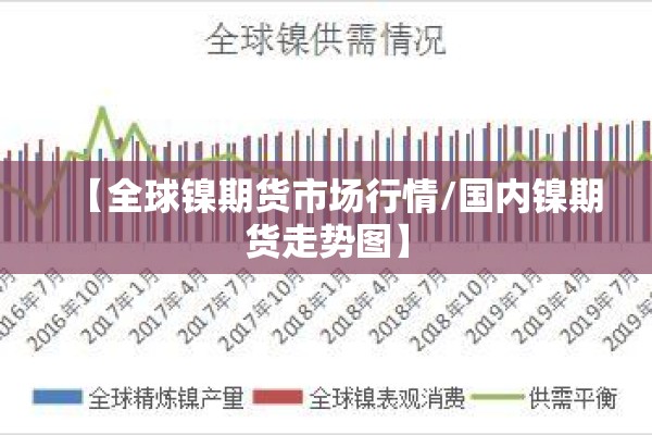【全球镍期货市场行情/国内镍期货走势图】 【全球镍期货市场行情/国内镍期货走势图】