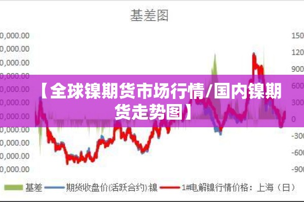 【全球镍期货市场行情/国内镍期货走势图】 【全球镍期货市场行情/国内镍期货走势图】