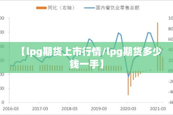 【lpg期货上市行情/lpg期货多少钱一手】