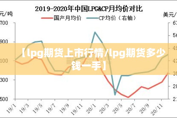 【lpg期货上市行情/lpg期货多少钱一手】