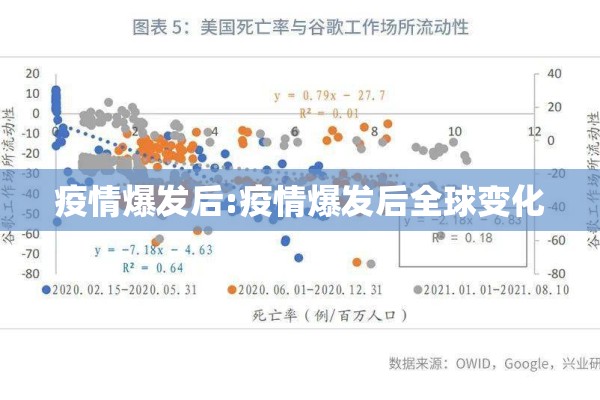 疫情爆发后:疫情爆发后全球变化