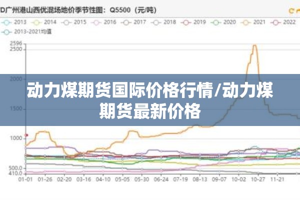 动力煤期货国际价格行情/动力煤期货最新价格