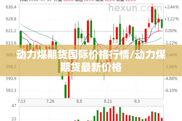 动力煤期货国际价格行情/动力煤期货最新价格