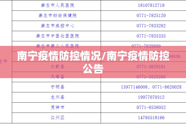 南宁疫情防控情况/南宁疫情防控公告