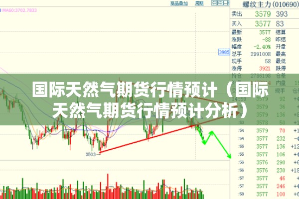 国际天然气期货行情预计（国际天然气期货行情预计分析）