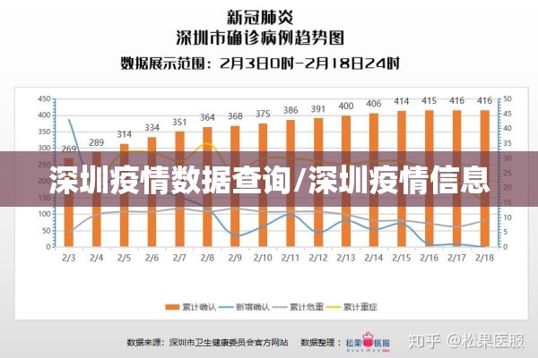 深圳疫情数据查询/深圳疫情信息