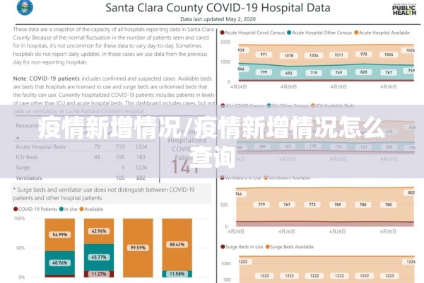 疫情新增情况/疫情新增情况怎么查询