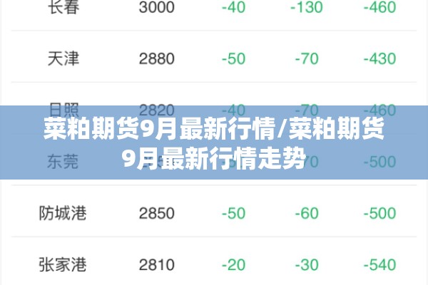 菜粕期货9月最新行情/菜粕期货9月最新行情走势 菜粕期货9月最新行情/菜粕期货9月最新行情走势