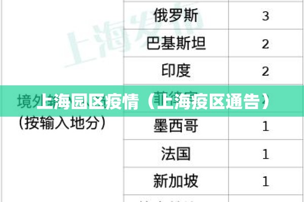 上海园区疫情（上海疫区通告）