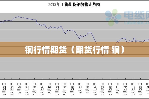 铜行情期货(期货行情 铜) 铜行情期货(期货行情 铜)