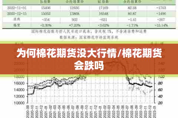 为何棉花期货没大行情/棉花期货会跌吗 为何棉花期货没大行情/棉花期货会跌吗