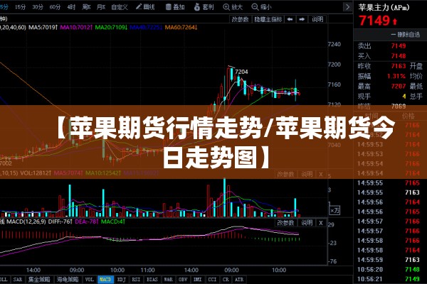 【苹果期货行情走势/苹果期货今日走势图】
