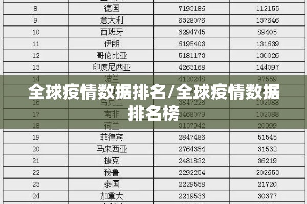 全球疫情数据排名/全球疫情数据排名榜 全球疫情数据排名/全球疫情数据排名榜