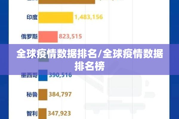全球疫情数据排名/全球疫情数据排名榜 全球疫情数据排名/全球疫情数据排名榜