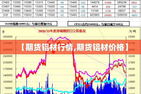 【期货铝材行情,期货铝材价格】