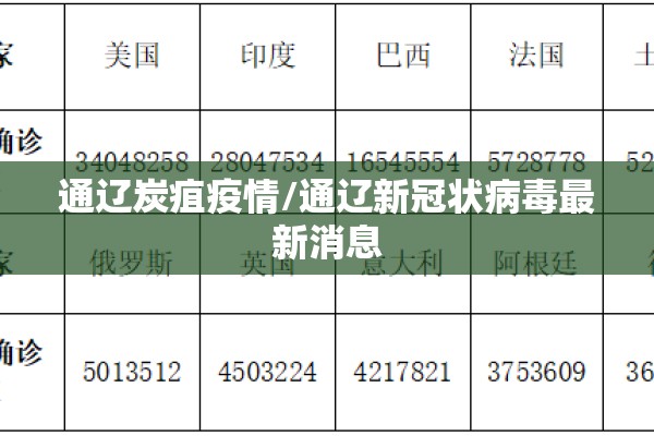 通辽炭疽疫情/通辽新冠状病毒最新消息 通辽炭疽疫情/通辽新冠状病毒最新消息