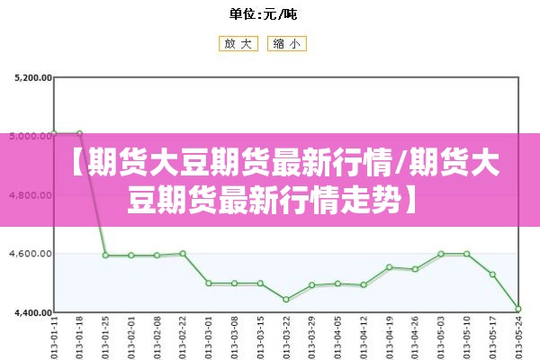 【期货大豆期货最新行情/期货大豆期货最新行情走势】